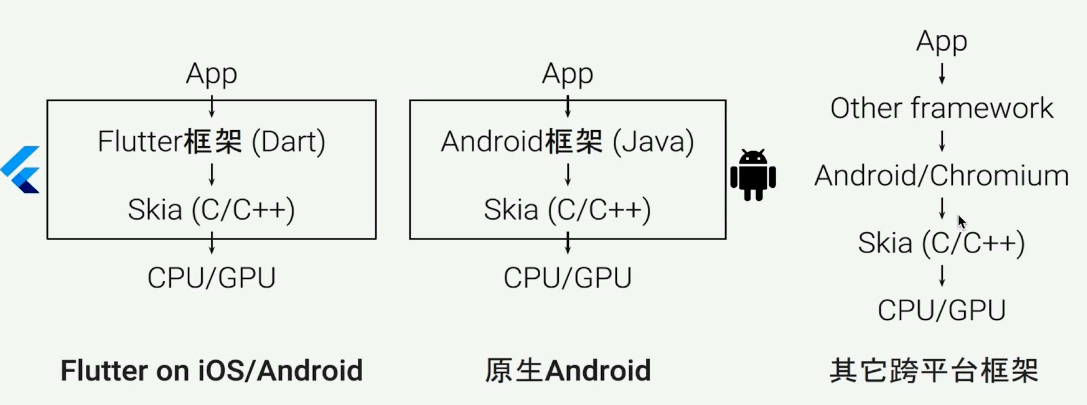 底层比较