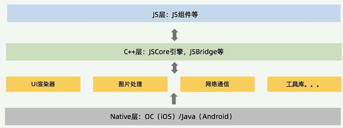 混合式App